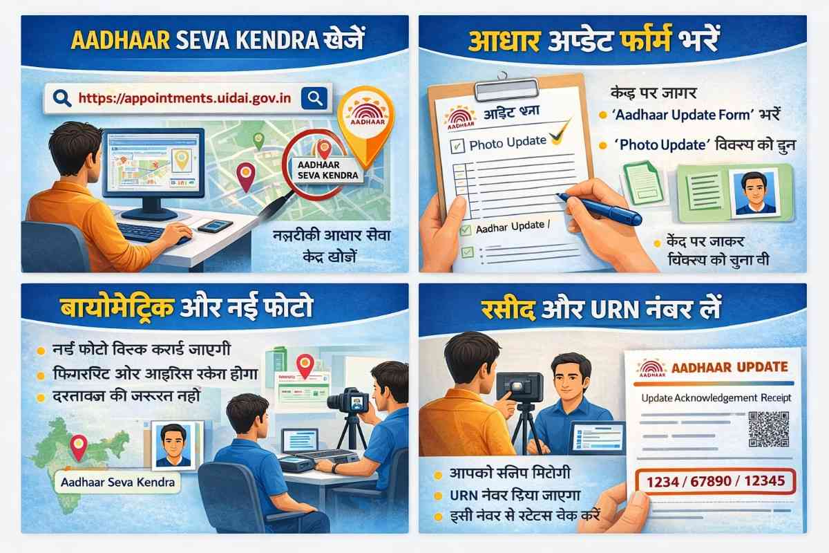Aadhaar Seva Kendra पर नई फोटो और बायोमेट्रिक अपडेट की प्रक्रिया